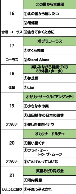 プログラム1番から7番。１フラダンス２ウクレレ３歌４太極拳５ボイストレーニング６チアダンス７マンドリン