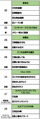 プログラム1番から7番。１フラダンス２ウクレレ３歌４太極拳５ボイストレーニング６チアダンス７マンドリン